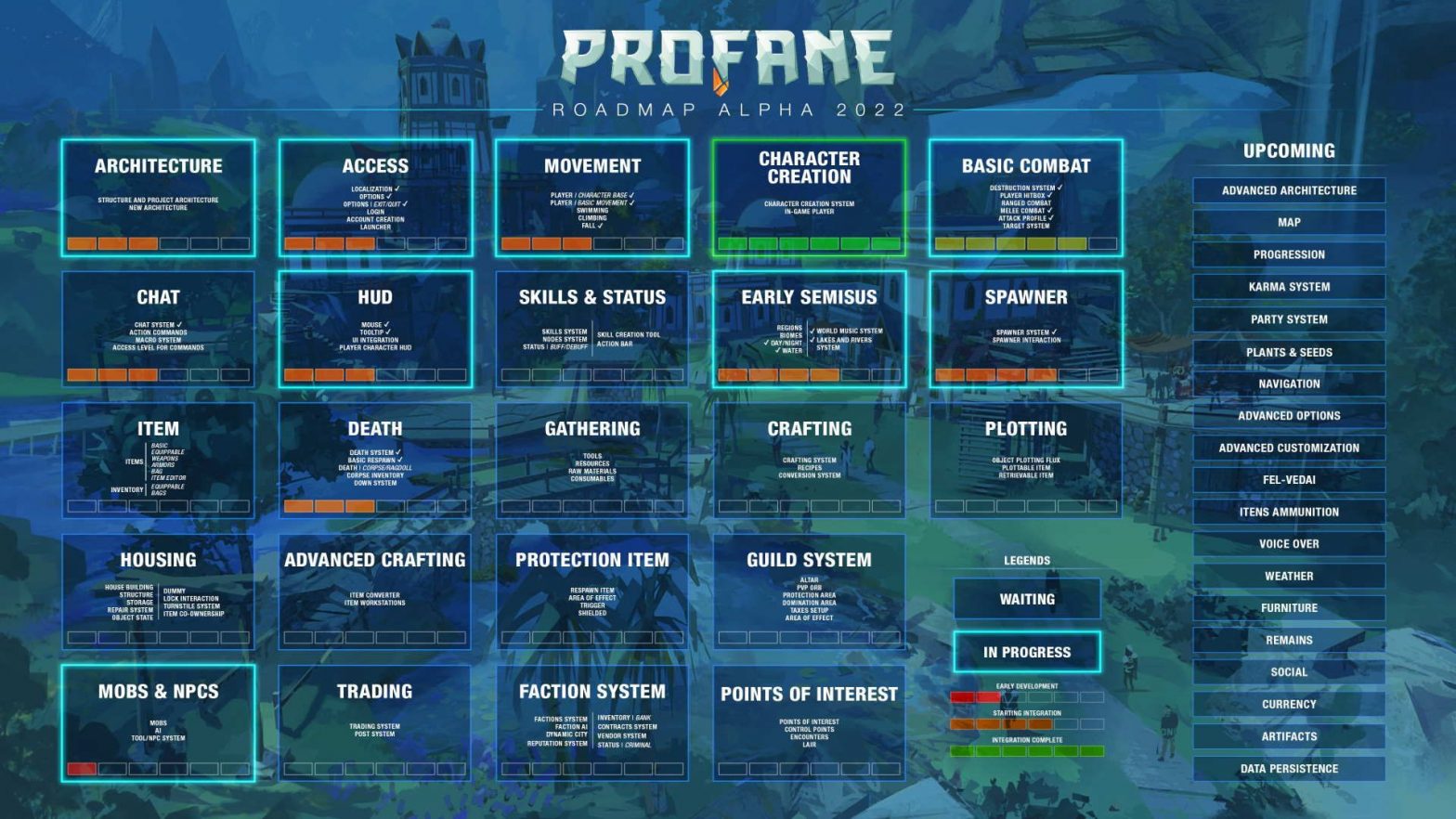 Profane Has Updated Its 2022 Alpha Roadmap, Complete With Progress Bars