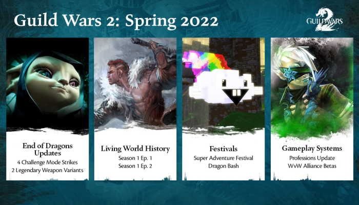 Guild Wars 2 Developers Set 2022 Roadmap, Confirm There Will Be A Fourth Expansion