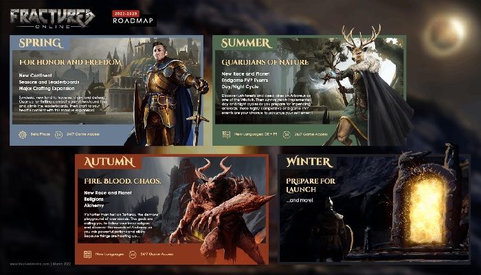 Fractured Online Team Shares 2022 Roadmap to Planned Winter Launch