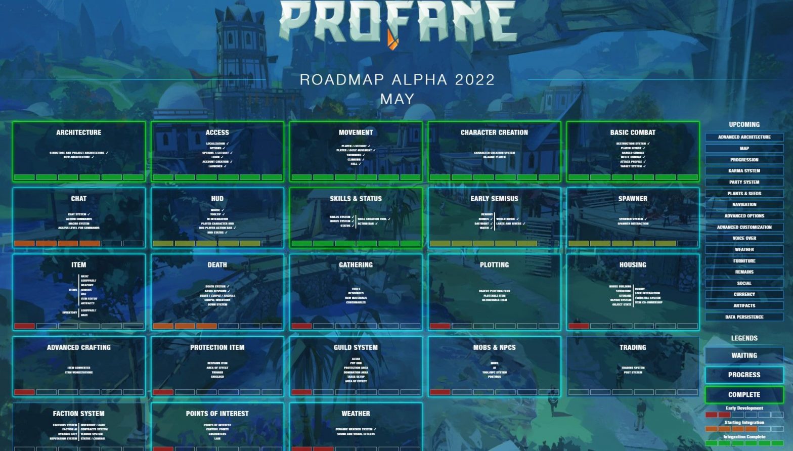 Profane Has Updated Their Roadmap for May and Things are Shaping Up!