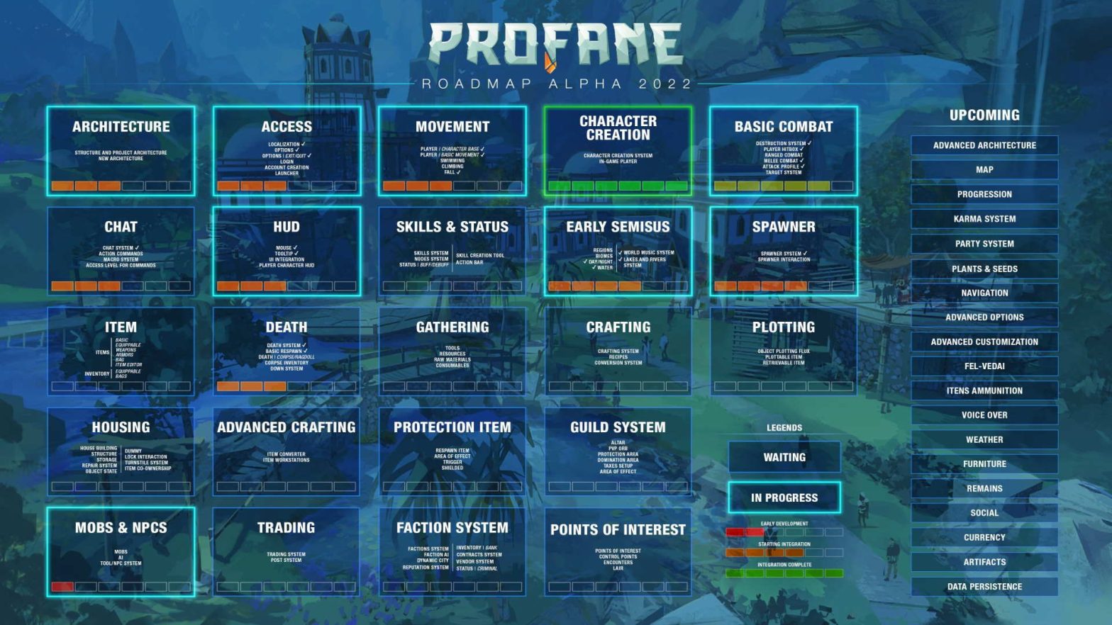 Profane Roadmap Details New Working Systems, Updated Timelines, and Progress Towards Player Tests